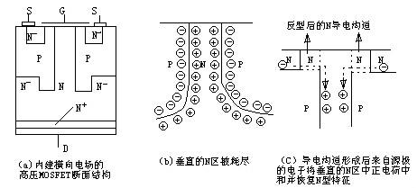 MOSFET-MOSFET工作原理特性及驅動(dòng)電路工作原理等詳解-KIA MOS管