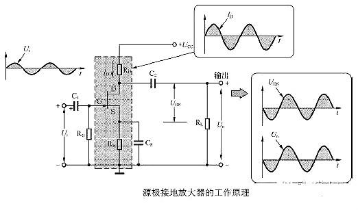 場(chǎng)效應管放大電路圖