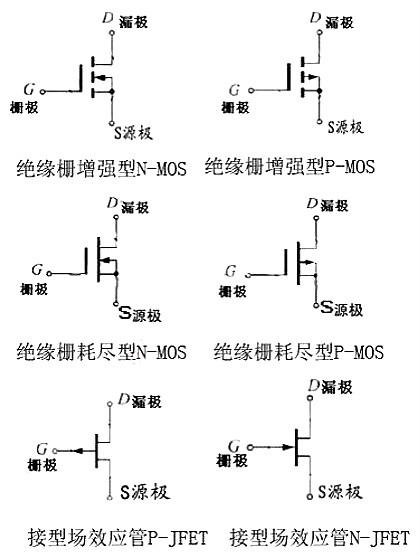 場(chǎng)效應管電路圖符號