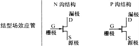 場(chǎng)效應管電路圖符號