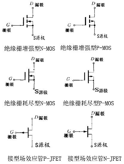 場(chǎng)效應管應用電路