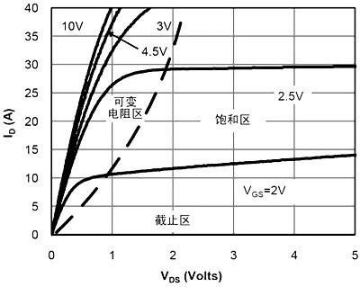 場(chǎng)效應管應用電路