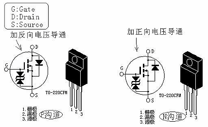 MOS管導通電壓