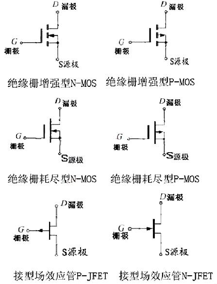 場(chǎng)效應管圖片