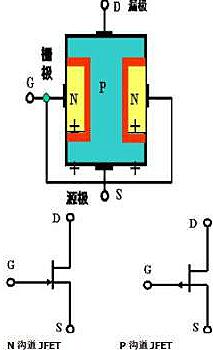 結型場(chǎng)效應管