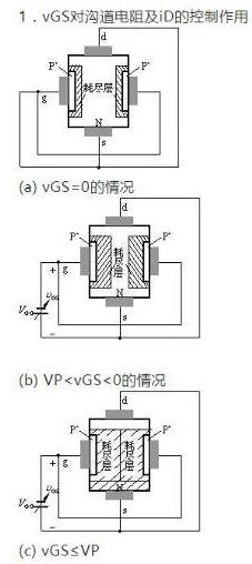 結型場(chǎng)效應管