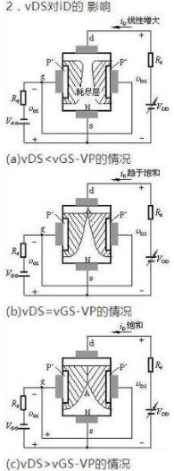 結型場(chǎng)效應管