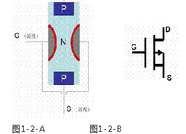 大功率MOS管