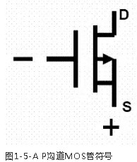 大功率MOS管