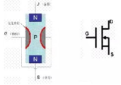 大功率MOS管工作原理及構造詳解-大功率MOS管檢測與代換-KIA MOS管
