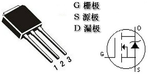 場(chǎng)效應管的三個(gè)極