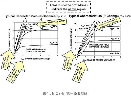 N溝道場(chǎng)效應管開(kāi)關(guān)電路