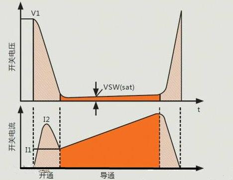 MOS管開(kāi)關(guān)損耗