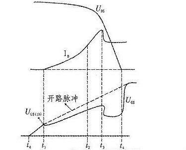 MOS管開(kāi)關(guān)損耗