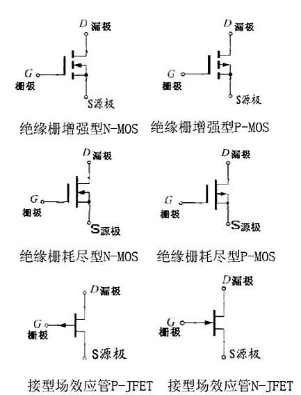 什么是場(chǎng)效應管-場(chǎng)效應管參數、命名方法、作用、原理-KIA MOS管