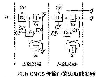 CMOS傳輸門(mén)工作原理