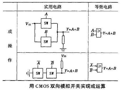 CMOS傳輸門(mén)工作原理