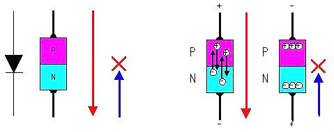 MOS場(chǎng)效應管工作原理圖