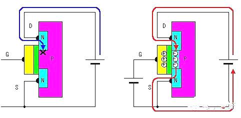 MOS場(chǎng)效應管工作原理圖