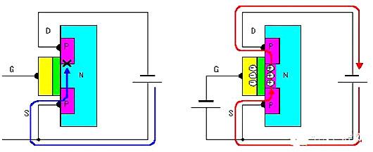 MOS場(chǎng)效應管工作原理圖