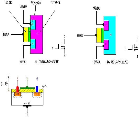 MOS場(chǎng)效應管工作原理圖