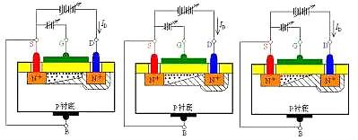 MOS場(chǎng)效應管工作原理圖