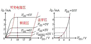 MOS場(chǎng)效應管工作原理圖