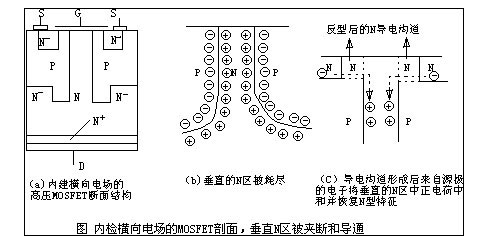 MOS管與超結MOS管區別