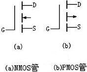 MOS管和CMOS