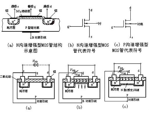 MOS管P溝道N溝道區分
