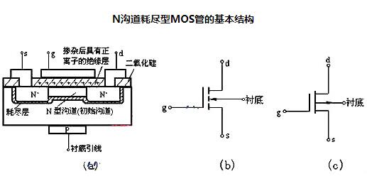 MOS管P溝道N溝道區分