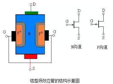 場(chǎng)效應管的特點(diǎn)與作用