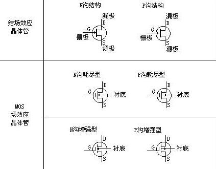 場(chǎng)效應管的特點(diǎn)與作用