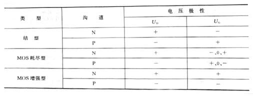 場(chǎng)效應管的特點(diǎn)與作用