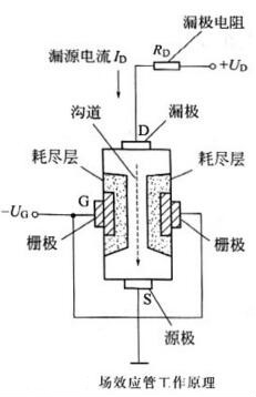 場(chǎng)效應管的特點(diǎn)與作用