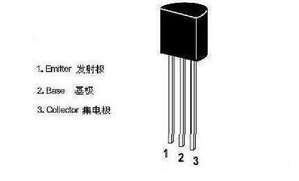 場(chǎng)效應管和三極管區別