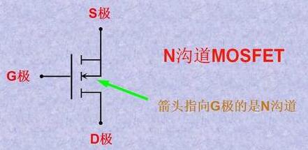 怎么區分MOS管的極