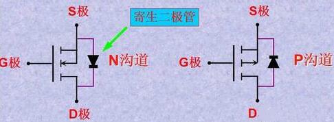 怎么區分MOS管的極