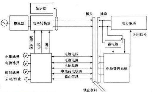 充電樁 MOS管