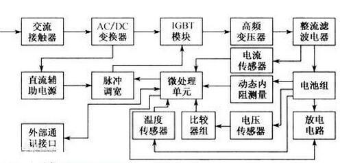 解析充電樁中MOS管的應用-KIA MOS管