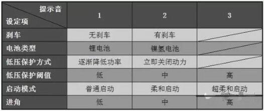 無(wú)人機 MOS管