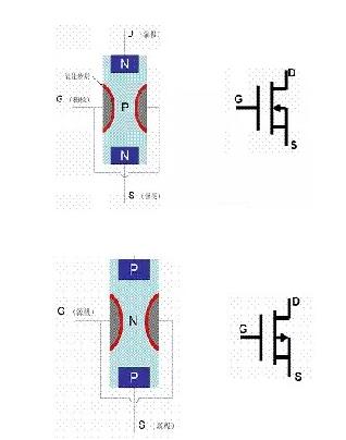 大功率MOS管型號-大功率MOS管結構、符號等介紹及工作原理詳解-KIA MOS管