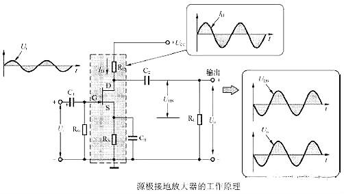 場(chǎng)效應管放大電路圖