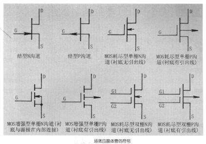 場(chǎng)效應晶體管