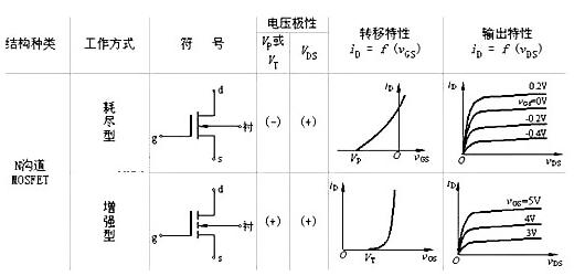 N型MOS管導通條件