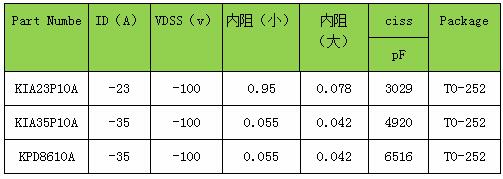 P溝道MOS管參數