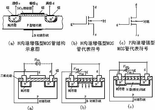 NMOS管-NMOS管組織結(jié)構(gòu)、工作原理及參數(shù)、方程等基本知識大全-KIA MOS管