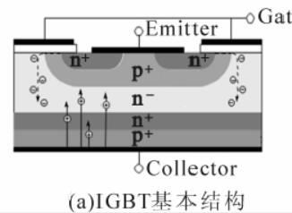 絕緣柵雙極晶體管廠家-絕緣柵雙極晶體管結(jié)構(gòu)及工作原理詳解-KIA MOS管