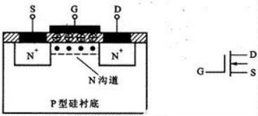 mos場(chǎng)效應管的基本結構