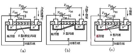 mos場(chǎng)效應管的基本結構